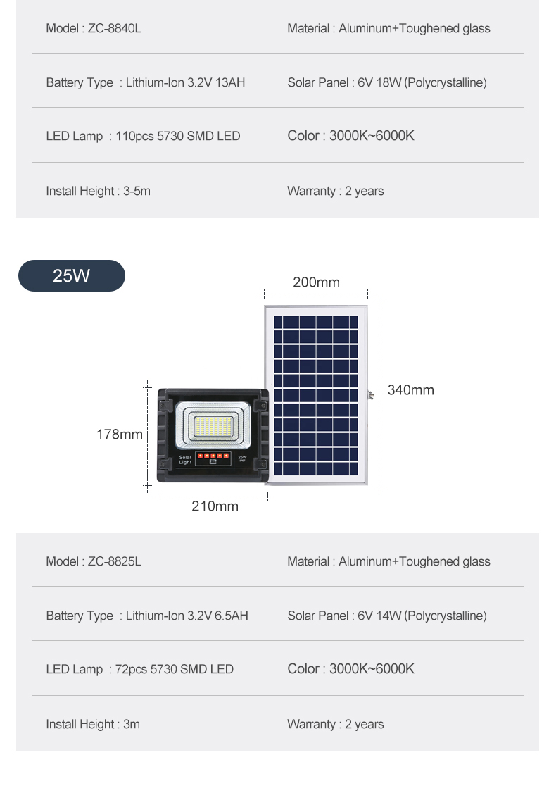 Solares Flutlicht