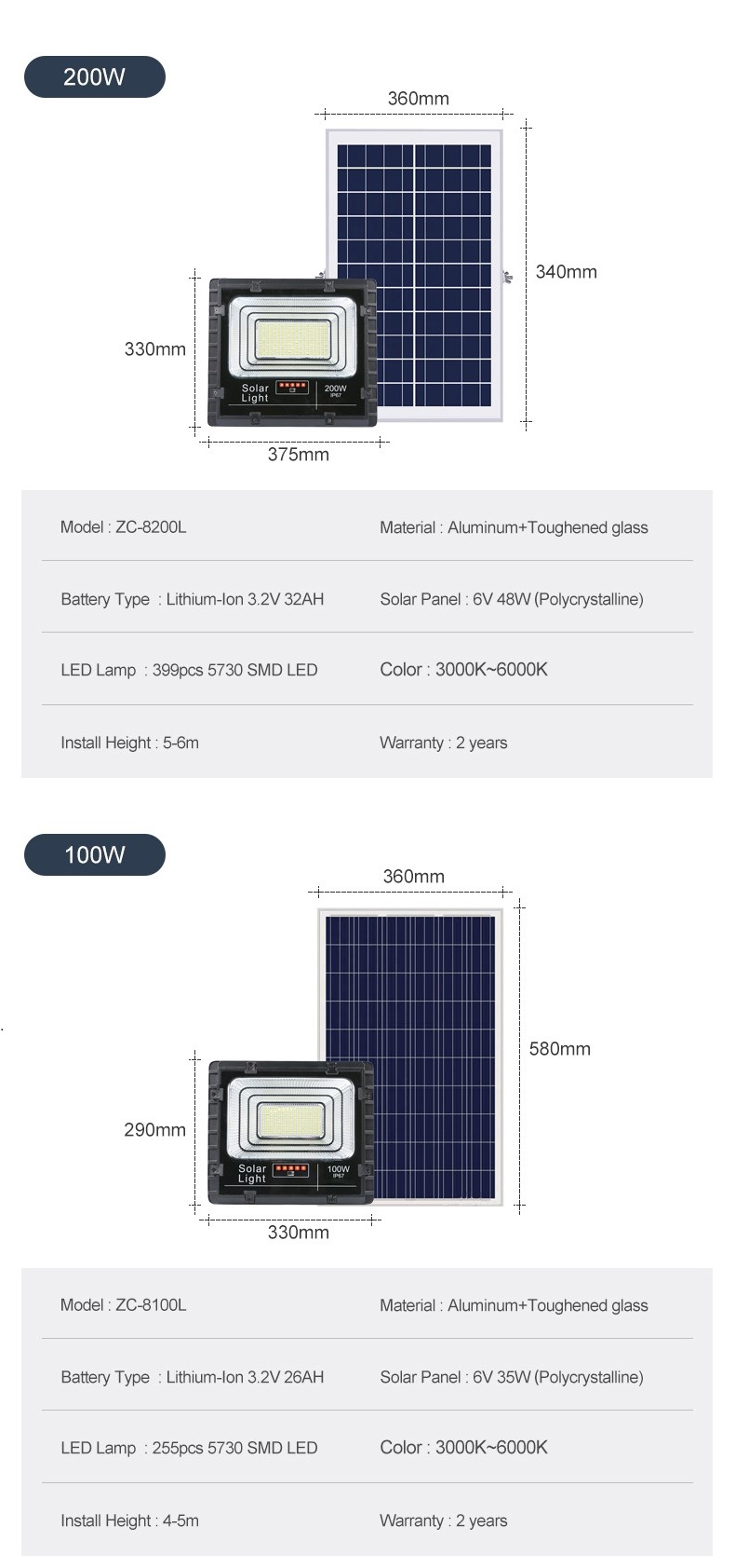 Solares Flutlicht